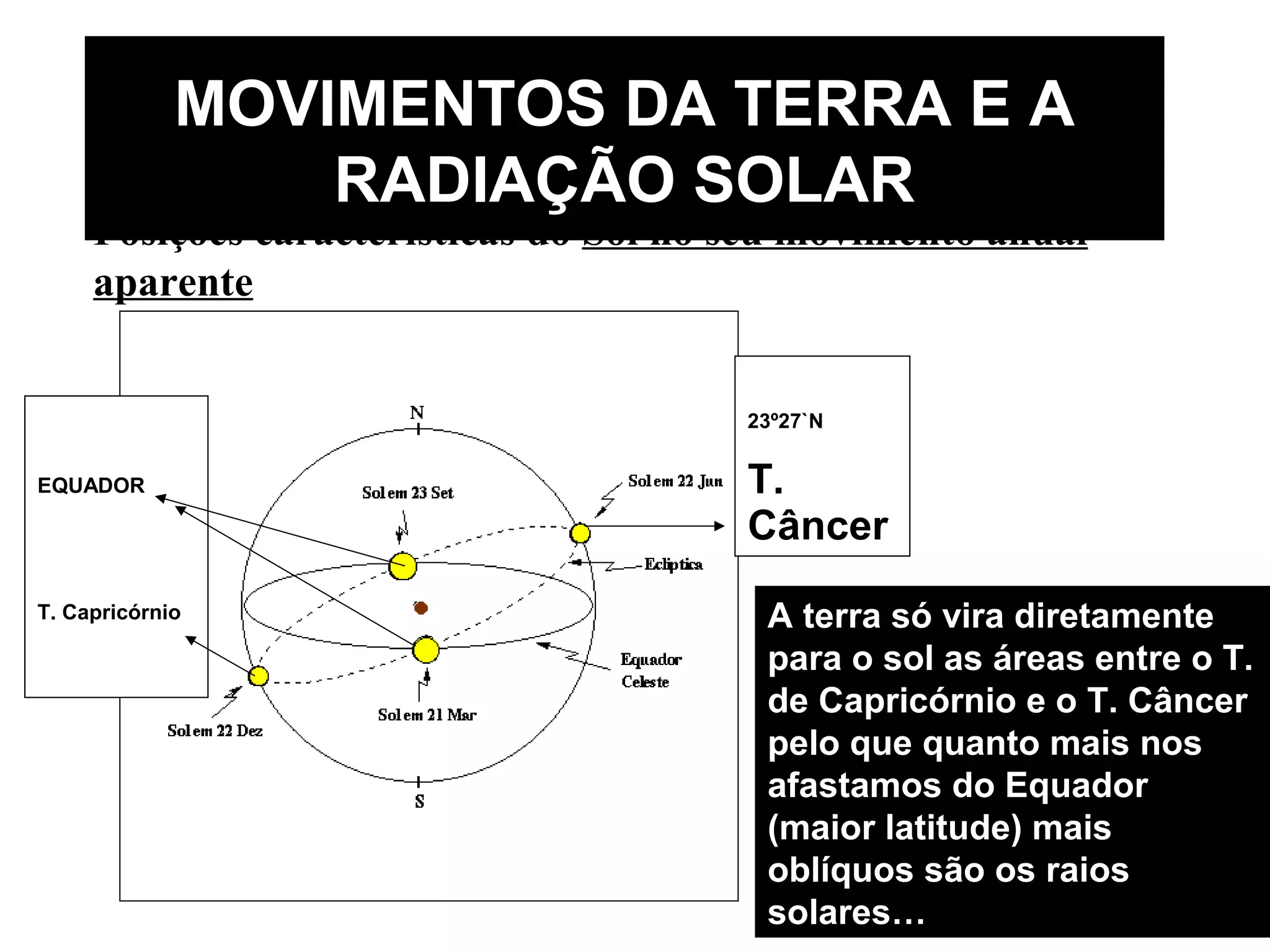 Variar 2 factores que_fazem_variar_a_radiacao_solar | PPT