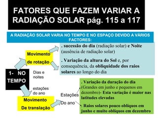 FATORES QUE FAZEM VARIAR A
RADIAÇÃO SOLAR pág. 115 a 117
1- NO
TEMPO
. sucessão do dia (radiação solar) e Noite
(ausência de radiação solar)
. Variação da altura do Sol e, por
consequência, da obliquidade dos raios
solares ao longo do dia
Movimento
de rotação
A RADIAÇÃO SOLAR VARIA NO TEMPO E NO ESPAÇO DEVIDO A VÁRIOS
FACTORES:
Movimento
De translação
Estações
Do ano
. Variação da duração do dia
(Grandes em junho e pequenos em
dezembro)- Esta variação é maior nas
latitudes elevadas
. Raios solares pouco oblíquos em
junho e muito oblíquos em dezembro
Dias e
noites
estações
do ano
 