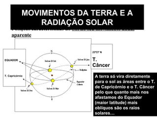 MOVIMENTOS DA TERRA E A
RADIAÇÃO SOLAR
23º27`N
T.
Câncer
EQUADOR
T. Capricórnio
Posições características do Sol no seu movimento anual
aparente
A terra só vira diretamente
para o sol as áreas entre o T.
de Capricórnio e o T. Câncer
pelo que quanto mais nos
afastamos do Equador
(maior latitude) mais
oblíquos são os raios
solares…
 