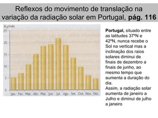 Reflexos do movimento de translação na
variação da radiação solar em Portugal, pág. 116
Portugal, situado entre
as latitudes 37ºN e
42ºN, nunca recebe o
Sol na vertical mas a
inclinação dos raios
solares diminui de
finais de dezembro a
finais de junho, ao
mesmo tempo que
aumenta a duração do
dia.
Assim, a radiação solar
aumenta de janeiro a
Julho e diminui de julho
a janeiro
 
