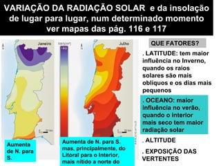 VARIAÇÃO DA RADIAÇÃO SOLAR e da insolação
de lugar para lugar, num determinado momento
ver mapas das pág. 116 e 117
. ALTITUDE
. EXPOSIÇÃO DAS
VERTENTES
QUE FATORES?
. LATITUDE: tem maior
influência no Inverno,
quando os raios
solares são mais
oblíquos e os dias mais
pequenos
. OCEANO: maior
influência no verão,
quando o interior
mais seco tem maior
radiação solar
Aumenta
de N. para
S.
Aumenta de N. para S.
mas, principalmente, do
Litoral para o Interior,
mais nítido a norte do
 