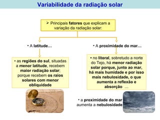  Principais fatores que explicam a
variação da radiação solar:
• A proximidade do mar…
• no litoral, sobretudo a norte
do Tejo, há menor radiação
solar porque, junto ao mar,
há mais humidade e por isso
mais nebulosidade, o que
aumenta a reflexão e
absorção …
• as regiões do sul, situadas
a menor latitude, recebem
maior radiação solar;
porque recebem os raios
solares com menor
obliquidade
• A latitude…
• a proximidade do mar
aumenta a nebulosidade.
Variabilidade da radiação solar
 
