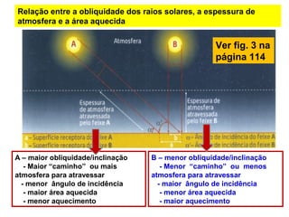 Relação entre a obliquidade dos raios solares, a espessura de
atmosfera e a área aquecida
Ver fig. 3 na
página 114
A – maior obliquidade/inclinação
- Maior “caminho” ou mais
atmosfera para atravessar
- menor ângulo de incidência
- maior área aquecida
- menor aquecimento
B – menor obliquidade/inclinação
- Menor “caminho” ou menos
atmosfera para atravessar
- maior ângulo de incidência
- menor área aquecida
- maior aquecimento
 