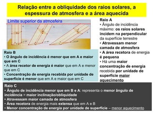 Relação entre a obliquidade dos raios solares, a
espessura de atmosfera e a área aquecida
Raio A
• Ângulo de incidência
máximo: os raios solares
incidem na perpendicular
da superfície terrestre
• Atravessam menor
camada de atmosfera
• A área recetora de energia
é pequena
• Há uma maior
concentração de energia
recebida por unidade de
superfície maior
aquecimento
Raio B
• O ângulo de incidência é menor que em A e maior
que em C
• A área recetor de energia é maior que em A e menor
que em C
• Concentração de energia recebida por unidade de
superfície é menor que em A e maior que em C
Raio C
• Ângulo de incidência menor que em B e A: representa o menor ângulo de
incidência = maior inclinação/obliquidade
• Atravessam maior camada de atmosfera
• Área recetora de energia mais extensa que em A e B
• Menor concentração de energia por unidade de superfície – menor aquecimento
Limite superior da atmosfera
 