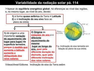 Fig. Inclinação do eixo terrestre em
relação ao plano da sua órbita.
1) dá origem a uma
importante variação
do aquecimento (de
lugar para lugar) da
superfície terrestre,
porque à medida que
aumenta a latitude
aumenta a
obliquidade dos
raios solares
Apesar do equilíbrio energético global, há diferenças ao nível das regiões,
e, no mesmo lugar, ao nível do ano, devido:
Variabilidade da radiação solar pá. 114
1) à forma quase esférica da Terra + Latitude
2) e à inclinação do seu eixo face ao
plano de órbita
2) Origina as
estações do ano e o
diferente
aquecimento do
mesmo
lugar ao longo do
ano, quer pela
diferente duração do
dia/noite, quer pela
diferente inclinação
dos raios solares
VídeosAreal Editores Inclinação do eixo da Terra.webm
 