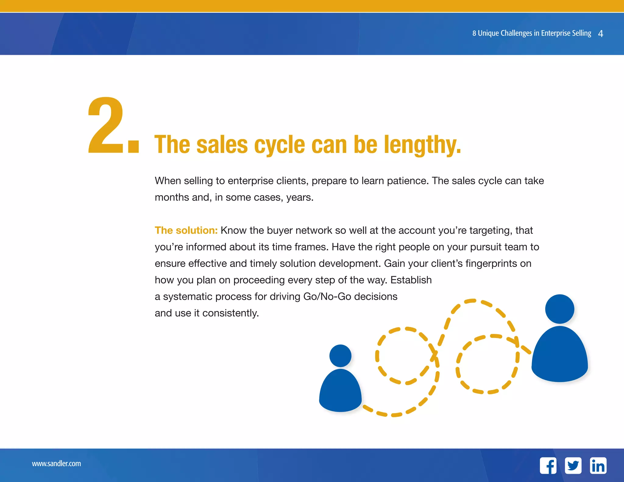 www.sandler.com
48 Unique Challenges in Enterprise Selling
When selling to enterprise clients, prepare to learn patience. The sales cycle can take
months and, in some cases, years.
The solution: Know the buyer network so well at the account you’re targeting, that
you’re informed about its time frames. Have the right people on your pursuit team to
ensure effective and timely solution development. Gain your client’s fingerprints on
how you plan on proceeding every step of the way. Establish
a systematic process for driving Go/No-Go decisions
and use it consistently.
The sales cycle can be lengthy.2.
 