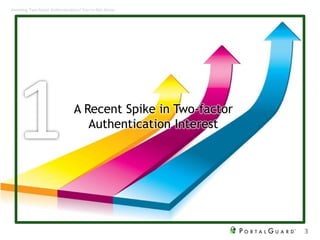 A Recent Spike in Two-factor
Authentication Interest
3
Avoiding Two-factor Authentication? You’re Not Alone
 