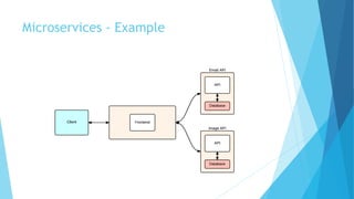 Microservices - Example
 