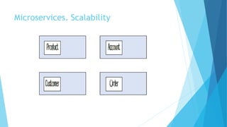 Microservices. Scalability
 