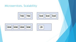 Microservices. Scalability
 