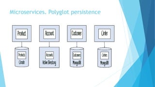 Microservices. Polyglot persistence
 