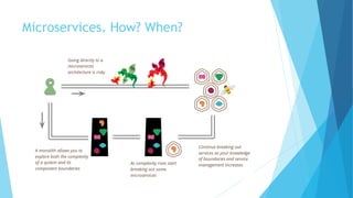 Microservices. How? When?
 