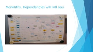 Monoliths. Dependencies will kill you
 