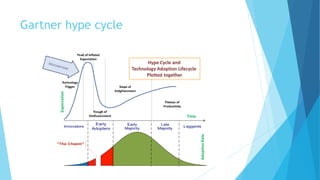 Gartner hype cycle
 