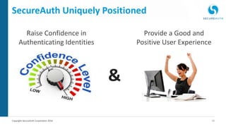 11Copyright SecureAuth Corporation 2016
SecureAuth Uniquely Positioned
Raise Confidence in
Authenticating Identities
&
Provide a Good and
Positive User Experience
 