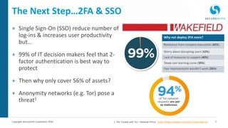 5Copyright SecureAuth Corporation 2016
The Next Step…2FA & SSO
+ Single Sign-On (SSO) reduce number of
log-ins & increases user productivity
but…
+ 99% of IT decision makers feel that 2-
factor authentication is best way to
protect
+ Then why only cover 56% of assets?
+ Anonymity networks (e.g. Tor) pose a
threat1
Why not deploy 2FA more?
Resistance from company executives (42%)
Worry about disrupting users (42%)
Lack of resources to support (40%)
Steep user learning curve (30%)
Fear improvements wouldn’t work (26%)
1. The Trouble with Tor – Mathew Prince - https://blog.cloudflare.com/the-trouble-with-tor
 