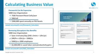 7Copyright SecureAuth Corporation 2016
Calculating Business Value
5000 User Organization
7500 Password Reset Calls/year
$40/call
$300,000 spent annually on PW Resets
+
+
=
Passwords Can Be Expensive
5000 User Organization
Save 3 minutes/day (240 x 3mins = 12hr/yr)
$40/hr x 12hr/yr = $480/yr
$2,400,000 in saved labor costs/productivity gains=
Removing Disruptions Has Benefits
$480/yr x 5000 employees
www2.secureauth.com/Password_Calculator
www2.secureauth.com/SSO_Calculator
 