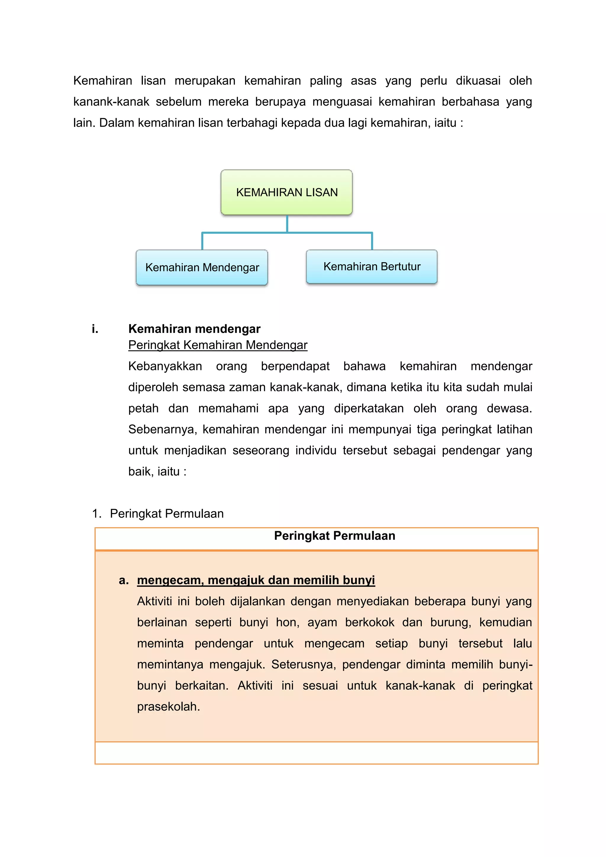 Kemahiran lisan merupakan kemahiran paling asas yang perlu dikuasai oleh
kanank-kanak sebelum mereka berupaya menguasai kemahiran berbahasa yang
lain. Dalam kemahiran lisan terbahagi kepada dua lagi kemahiran, iaitu :




                              KEMAHIRAN LISAN




             Kemahiran Mendengar              Kemahiran Bertutur




   i.     Kemahiran mendengar
          Peringkat Kemahiran Mendengar
          Kebanyakkan     orang    berpendapat   bahawa     kemahiran      mendengar
          diperoleh semasa zaman kanak-kanak, dimana ketika itu kita sudah mulai
          petah dan memahami apa yang diperkatakan oleh orang dewasa.
          Sebenarnya, kemahiran mendengar ini mempunyai tiga peringkat latihan
          untuk menjadikan seseorang individu tersebut sebagai pendengar yang
          baik, iaitu :


   1. Peringkat Permulaan
                                     Peringkat Permulaan


        a. mengecam, mengajuk dan memilih bunyi
           Aktiviti ini boleh dijalankan dengan menyediakan beberapa bunyi yang
           berlainan seperti bunyi hon, ayam berkokok dan burung, kemudian
           meminta pendengar untuk mengecam setiap bunyi tersebut lalu
           memintanya mengajuk. Seterusnya, pendengar diminta memilih bunyi-
           bunyi berkaitan. Aktiviti ini sesuai untuk kanak-kanak di peringkat
           prasekolah.
 