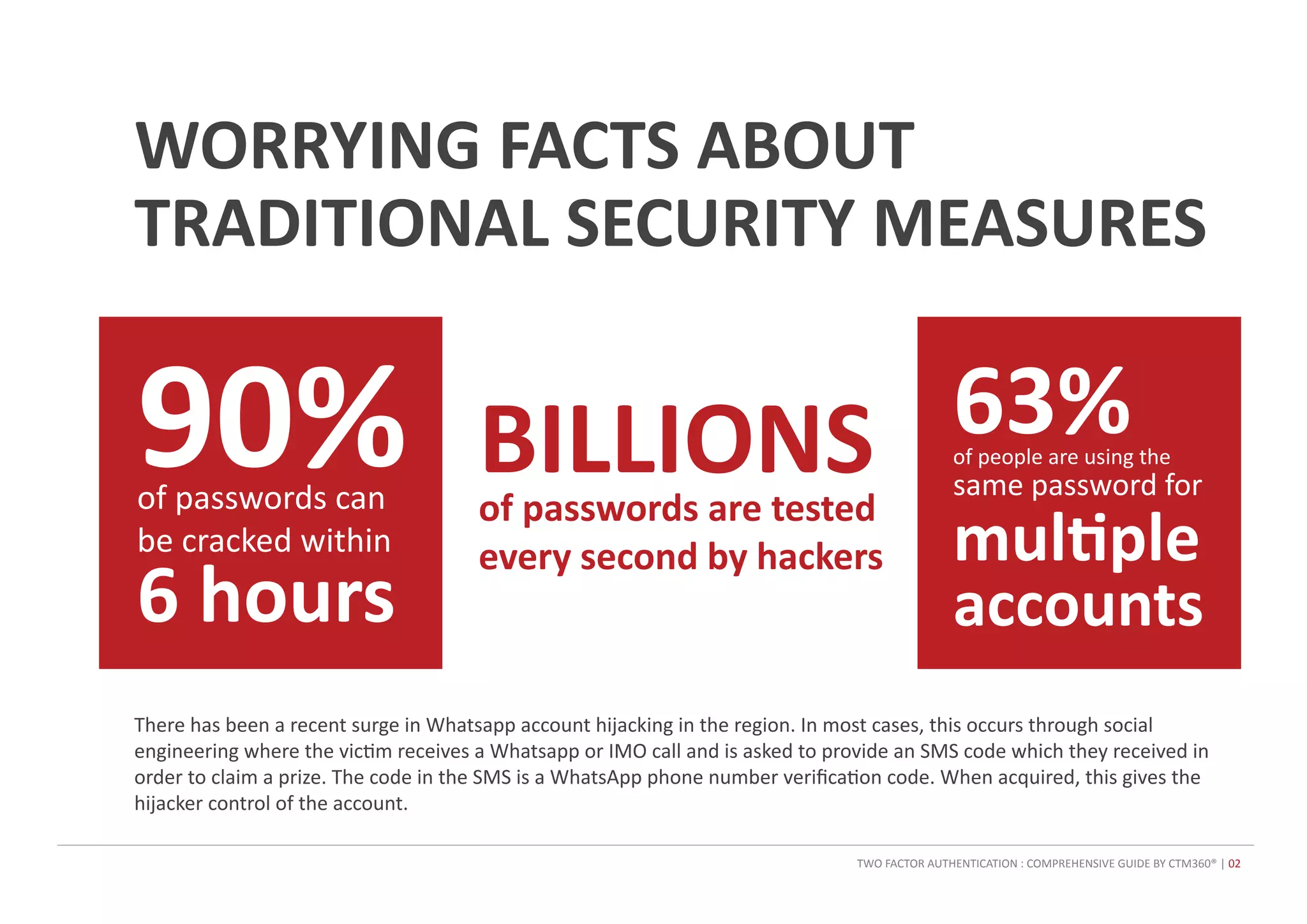 TWO FACTOR AUTHENTICATION - COMPREHENSIVE GUIDE | PDF
