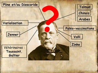 Pline et/ou Dioscoride 
Talmud 
Arabes 
Valli 
Zinke 
Variolisation 
Jenner 
Chinois 
Paléo-vaccinations 
Vétérinaires : 
Toussaint, 
Galtier 
? 
 