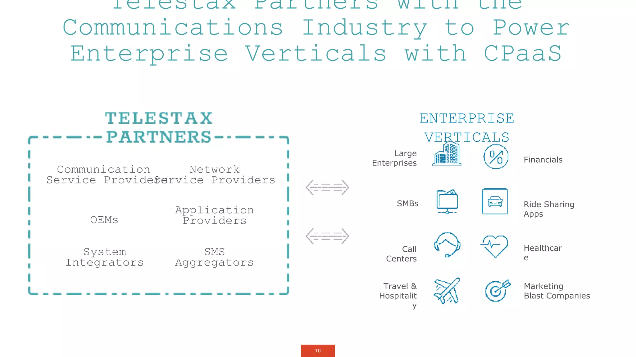 10
SMBs
Large
Enterprises
Call
Centers
Financials
Healthcar
e
Marketing
Blast Companies
Ride Sharing
Apps
Communication
Service Providers
OEMs
System
Integrators
Network
Service Providers
Application
Providers
SMS
Aggregators
Telestax Partners with the
Communications Industry to Power
Enterprise Verticals with CPaaS
ENTERPRISE
VERTICALS
Travel &
Hospitalit
y
 