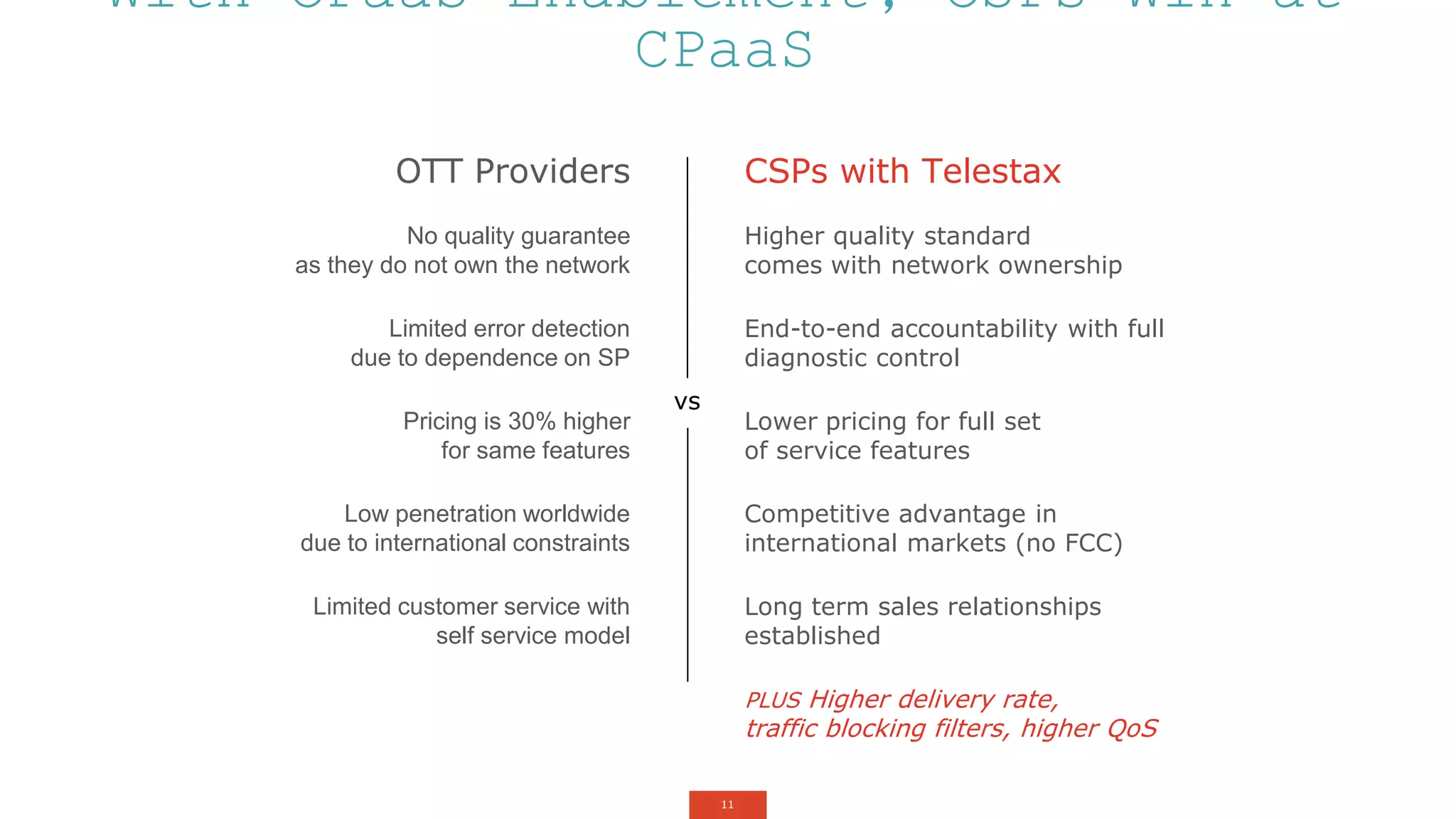 11
Higher quality standard
comes with network ownership
End-to-end accountability with full
diagnostic control
Lower pricing for full set
of service features
Competitive advantage in
international markets (no FCC)
Long term sales relationships
established
PLUS Higher delivery rate,
traffic blocking filters, higher QoS
No quality guarantee
as they do not own the network
Limited error detection
due to dependence on SP
Pricing is 30% higher
for same features
Low penetration worldwide
due to international constraints
Limited customer service with
self service model
OTT Providers CSPs with Telestax
vs
With CPaaS Enablement, CSPs Win at
CPaaS
 