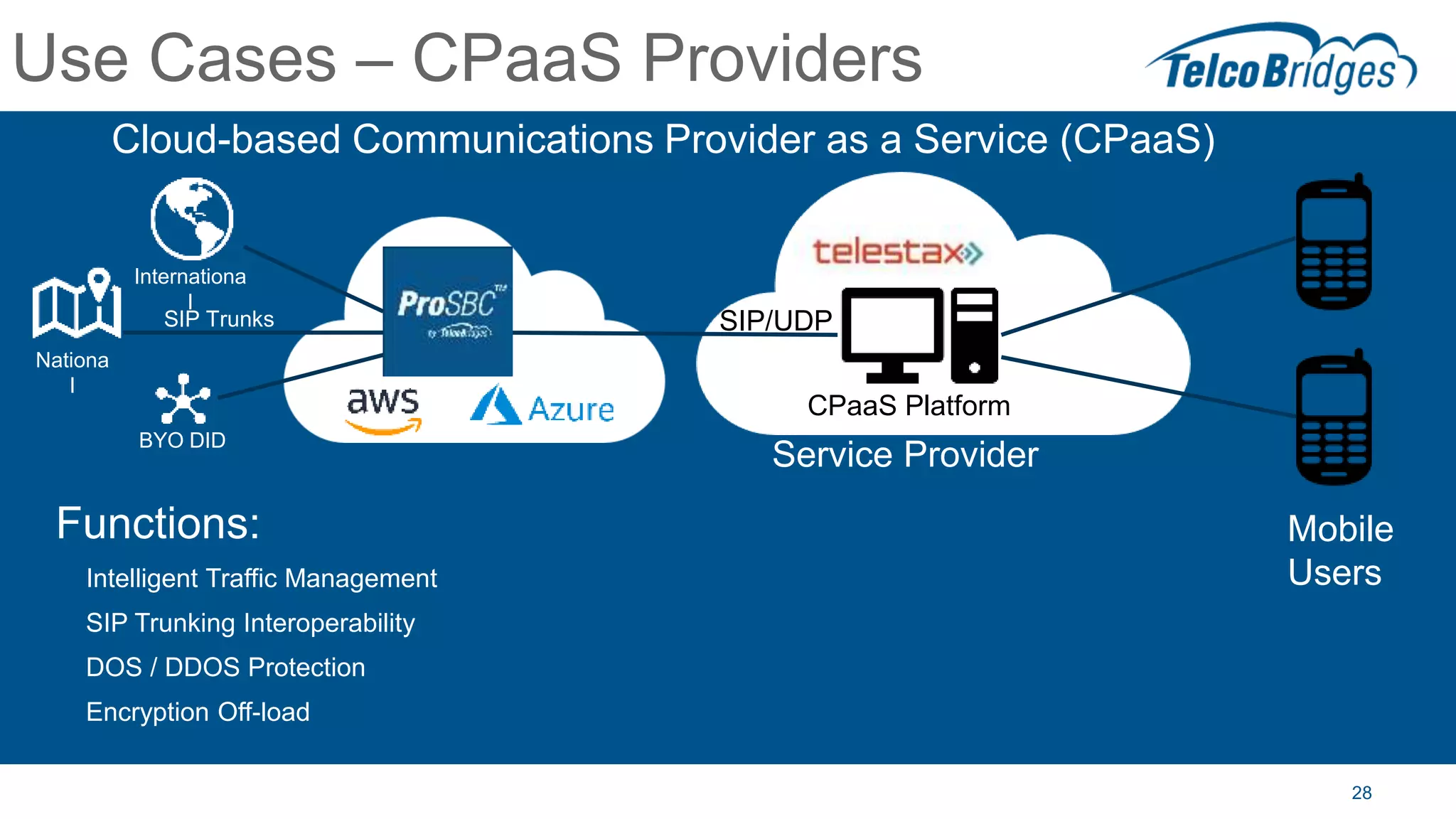 28
Use Cases – CPaaS Providers
Functions:
Intelligent Traffic Management
SIP Trunking Interoperability
DOS / DDOS Protection
Encryption Off-load
Cloud-based Communications Provider as a Service (CPaaS)
Service Provider
CPaaS Platform
SIP/UDPSIP Trunks
Mobile
Users
Internationa
l
Nationa
l
BYO DID
 