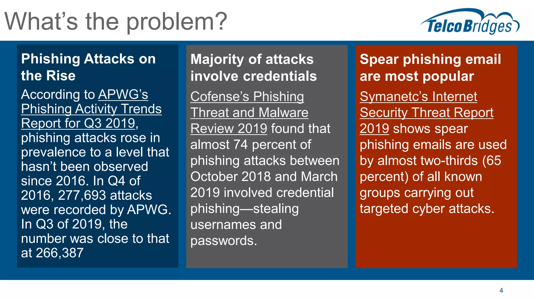What’s the problem?
Phishing Attacks on
the Rise
According to APWG’s
Phishing Activity Trends
Report for Q3 2019,
phishing attacks rose in
prevalence to a level that
hasn’t been observed
since 2016. In Q4 of
2016, 277,693 attacks
were recorded by APWG.
In Q3 of 2019, the
number was close to that
at 266,387
4
Majority of attacks
involve credentials
Cofense’s Phishing
Threat and Malware
Review 2019 found that
almost 74 percent of
phishing attacks between
October 2018 and March
2019 involved credential
phishing—stealing
usernames and
passwords.
Spear phishing email
are most popular
Symanetc’s Internet
Security Threat Report
2019 shows spear
phishing emails are used
by almost two-thirds (65
percent) of all known
groups carrying out
targeted cyber attacks.
 