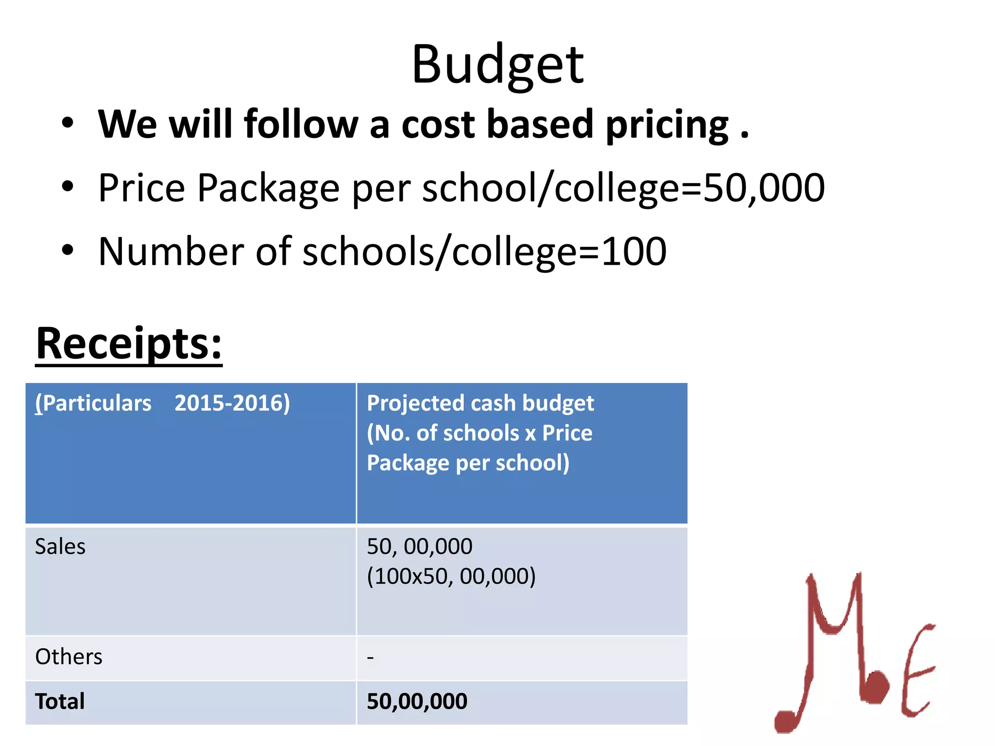 Budget
• We will follow a cost based pricing .
• Price Package per school/college=50,000
• Number of schools/college=100
(Particulars 2015-2016) Projected cash budget
(No. of schools x Price
Package per school)
Sales 50, 00,000
(100x50, 00,000)
Others -
Total 50,00,000
Receipts:
 
