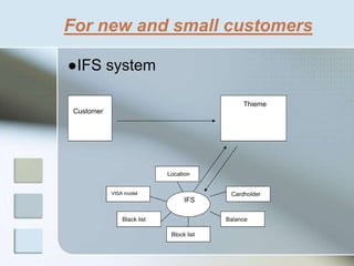 For new and small customers
●IFS system
Customer
Thieme
IFS
Cardholder
Block list
Black list
VISA model
Balance
Location
 