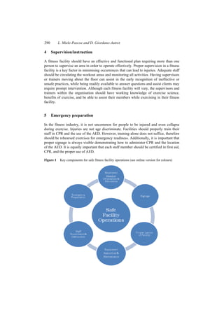 290 L. Miele-Pascoe and D. Giordano-Autret
4 Supervision/instruction
A fitness facility should have an effective and functional plan requiring more than one
person to supervise an area in order to operate effectively. Proper supervision in a fitness
facility is a key factor in minimising occurrences that can lead to injuries. Adequate staff
should be circulating the workout areas and monitoring all activities. Having supervisors
or trainers moving about the floor can assist in the early recognition of ineffective or
unsafe practices, while being readily available to answer questions and assist clients may
require prompt intervention. Although each fitness facility will vary, the supervisors and
trainers within the organisation should have working knowledge of exercise science,
benefits of exercise, and be able to assist their members while exercising in their fitness
facility.
5 Emergency preparation
In the fitness industry, it is not uncommon for people to be injured and even collapse
during exercise. Injuries are not age discriminate. Facilities should properly train their
staff in CPR and the use of the AED. However, training alone does not suffice, therefore
should be rehearsed exercises for emergency readiness. Additionally, it is important that
proper signage is always visible demonstrating how to administer CPR and the location
of the AED. It is equally important that each staff member should be certified in first aid,
CPR, and the proper use of AED.
Figure 1 Key components for safe fitness facility operations (see online version for colours)
 