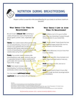 By Samantha Jackson, M.S., Lamar University dietetic intern
NUTRITION DURING BREASTFEEDING
Proper nutrition is essential while breastfeeding for your baby to achieve maximum
benefits!
What Should I Eat While I’m
Breastfeeding?
Be sure to eat a balanced diet containing a
variety of foods from each of the five food
groups (grains, protein, dairy, vegetables, and
fruits).
Calories: Your calorie needs will be greater while
you are breastfeeding. Amounts vary woman to
woman, but a general rule is to add an
additional 330 calories daily during the first 6
months of breastfeeding, and an additional 400
calories daily during the second 6 months.
Protein: Your protein needs increase while
breastfeeding as well. Again, amounts vary, but
it is generally advised to add an additional 25
grams daily, from sources such as poultry, some
types of fish, or eggs.
Fluids: Fluid needs increase while
breastfeeding. Try drinking a beverage
(preferably water) every time you breastfeed.
You may need a multivitamin/mineral
supplement. Be sure to check with your doctor!
What Should I Limit or Avoid
While I’m Breastfeeding?
Limit: Caffeine. Up to 2-3 cups of coffee
daily is fine (but remember it passes through
the bloodstream to your breastmilk).
Limit: “Empty calorie” foods (foods that are
high in added sugars and/or fats, such as
sodas, desserts, and fried foods).
Limit: White (albacore) tuna (no more than
6 ounces weekly).
Avoid: Shark, swordfish, king mackerel, and
tilefish (they have high levels of mercury).
Avoid: Raw eggs, raw fish, and raw or
undercooked meats.
Avoid: Alcohol (wait at least 4 hours after
drinking a single alcoholic beverage before
you breastfeed.)
Sources:
http://www.choosemyplate.gov/moms-breastfeeding-nutritional-needs
http://www.choosemyplate.gov/moms-making-healthy-food-choices
Escott-Stump, S. (2015). Lactation. In Nutrition & Diagnosis-Related Care (8th ed.). (pp. 13-19). Philadelphia, PA: Wolters Kluwer
https://www.vectorstock.com/royalty-free-vector/mother-breastfeeding-baby-vector-47332
http://www.eventbrite.com/e/nyc-breastfeeding-leadership-council-2013-annual-breastfeeding-forum-tickets-5365034964
 