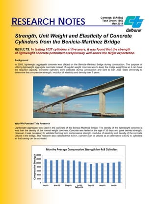 Strength, Unit Weight and Elasticity of Concrete
Cylinders from the Benicia-Martinez Bridge
RESULTS: In testing 1027 cylinders at five years, it was found that the strength
of lightweight concrete performed exceptionally well above the target expectation.
Background
In 2005, lightweight aggregate concrete was placed on the Benicia-Martinez Bridge during construction. The purpose of
utilizing lightweight aggregate concrete instead of regular weight concrete was to keep the bridge weight low so it can have
the required capacity. Concrete cylinders were collected during construction and sent to San Jose State University to
determine the compressive strength, modulus of elasticity and density over 5 years.
Why We Pursued This Research
Lightweight aggregate was used in the concrete of the Benicia Martinez Bridge. The density of the lightweight concrete is
less than the density of the normal weight concrete. Concrete was tested at the age of 35 days and gave desired strength.
However, it was necessary to validate the long term compressive strength, modulus of elasticity and density of the concrete
utilized in the bridge. This research also validated that 4x8 in. cylinders can be utilized as an alternative to 6x12 in. cylinders
so that saving can be achieved.
0
2000
4000
6000
8000
10000
12000
14000
Jan‐05 Mar‐05 May‐05 Jul‐05 Sep‐05 Nov‐05 Jan‐06
Monthy Average Compressive Strength for 4x8 Cylinders
Month
CompressiveStrength 
RESEARCH NOTES
Contract: 59A0682
Task Order: 1862
May 2011
 