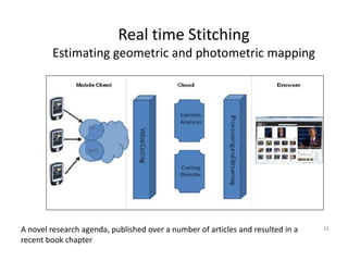 Real time Stitching
Estimating geometric and photometric mapping
16A novel research agenda, published over a number of articles and resulted in a
recent book chapter
 