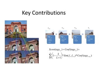 Key Contributions










L
k
tkikii
jiji
tagsConfffSim
L
k
tagsConftagsScore
1
,
,,
)(*),(*
1
1
)()(
 