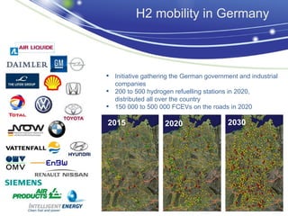 H2 mobility in Germany



 Initiative gathering the German government and industrial
  companies
 200 to 500 hydrogen refuelling stations in 2020,
  distributed all over the country
 150 000 to 500 000 FCEVs on the roads in 2020

2015                2020                 2030




                                                      12
 
