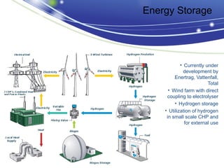 Energy Storage




            • Currently under
              development by
         Enertrag, Vattenfall,
                         Total
      • Wind farm with direct
     coupling to electrolyser
         • Hydrogen storage
    • Utilization of hydrogen
     in small scale CHP and
              for external use
 