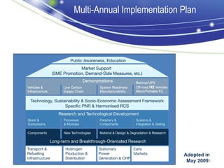 Multi-Annual Implementation Plan




                            Adopted in
                             May 20095
 