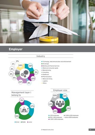 EY-total-rewards-survey | PDF