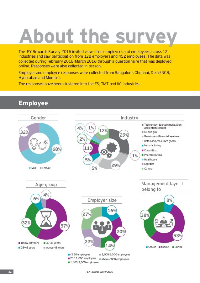EY-total-rewards-survey