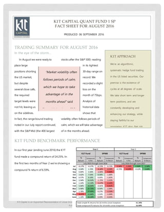 K1t Capital is an Appointed Representative of Linear Investments Limited, w hich is Authorised and Regulated by the Financial Conduct
Authority (FCA) FRN: 537389
TRADING SUMMARY FOR AUGUST 2016
In the eye of the storm…
In August we were ready to
place large
positions shorting
the US market,
but despite
several close calls,
the required
target levels were
not hit, leaving us
on the sidelines.
In fact, the range bound trading
noted in our July report continued,
with the S&P Mid (the 400 largest
stocks after the S&P 500) reading
in its tightest
30-day range on
record. We
recorded a slight
loss on the
month of 75bps.
Analysis of
historical data
shows that
volatility often follows periods of
calm, which we will take advantage
of in the months ahead.
K1T FUND BENCHMARK PERFORMANCE
In our first year (ending June 2016) the K1T
fund made a compound return of 24.25%. In
the first two months of Year 2 we’re showing a
compound % return of 6.59%.
PRODUCED 06 SEPTEMBER 2016
K1T APPROACH
We’re an algorithmic,
systematic hedge fund trading
in the US listed securities. Our
premise is the existence of
cycles at all degrees of scale.
We take short term and longer
term positions, and are
constantly developing and
enhancing our strategy, while
staying faithful to our
proprietary K1T algo. Net risk
never exceeds 3.5x AUM and
we typically have a long bias.
“Market volatility often
follows periods of calm,
which we hope to take
advantage of in the
months ahead” said
Simon Wajcenberg, CEO
K1TCapital
K1T CAPITAL QUANT FUND 1 SP
FACT SHEET FOR AUGUST 2016
 