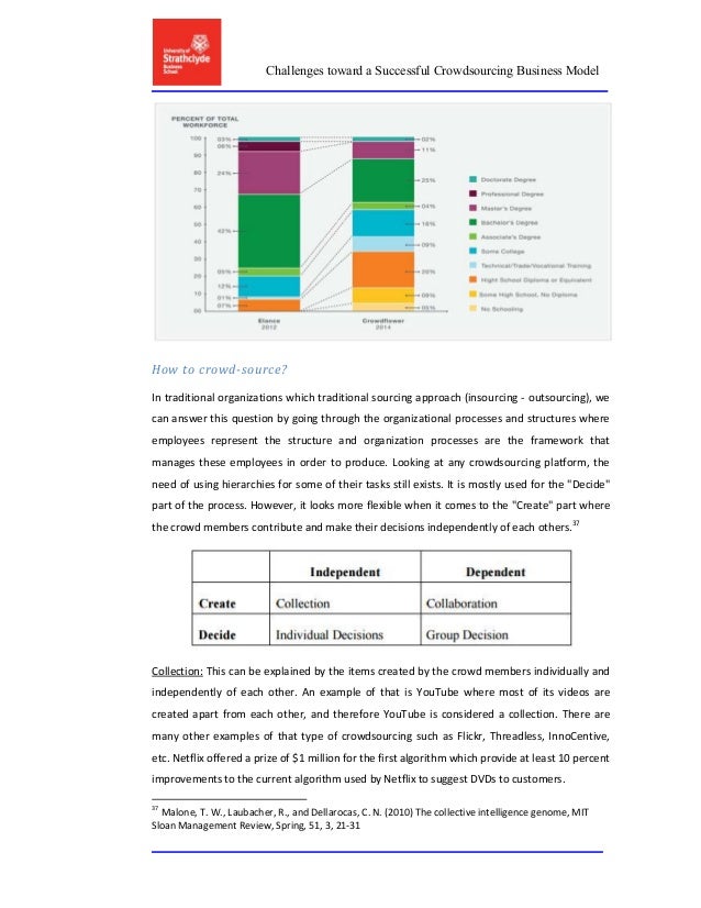 Mba dissertation models picture