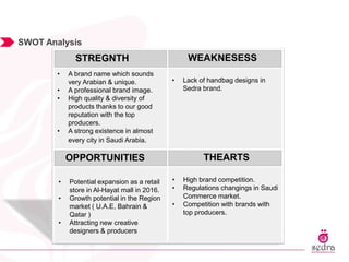 SWOT Analysis
• A brand name which sounds
very Arabian & unique.
• A professional brand image.
• High quality & diversity of
products thanks to our good
reputation with the top
producers.
• A strong existence in almost
every city in Saudi Arabia.
• Lack of handbag designs in
Sedra brand.
• High brand competition.
• Regulations changings in Saudi
Commerce market.
• Competition with brands with
top producers.
• Potential expansion as a retail
store in Al-Hayat mall in 2016.
• Growth potential in the Region
market ( U.A.E, Bahrain &
Qatar )
• Attracting new creative
designers & producers
STREGNTH WEAKNESESS
OPPORTUNITIES THEARTS
 