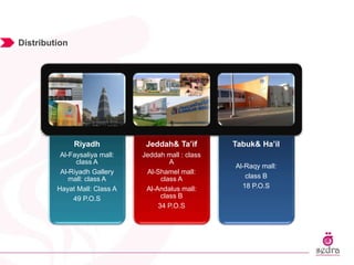 Distribution
Riyadh
Al-Faysaliya mall:
class A
Al-Riyadh Gallery
mall: class A
Hayat Mall: Class A
49 P.O.S
Jeddah& Ta’if
Jeddah mall : class
A
Al-Shamel mall:
class A
Al-Andalus mall:
class B
34 P.O.S
Tabuk& Ha’il
Al-Raqy mall:
class B
18 P.O.S
 