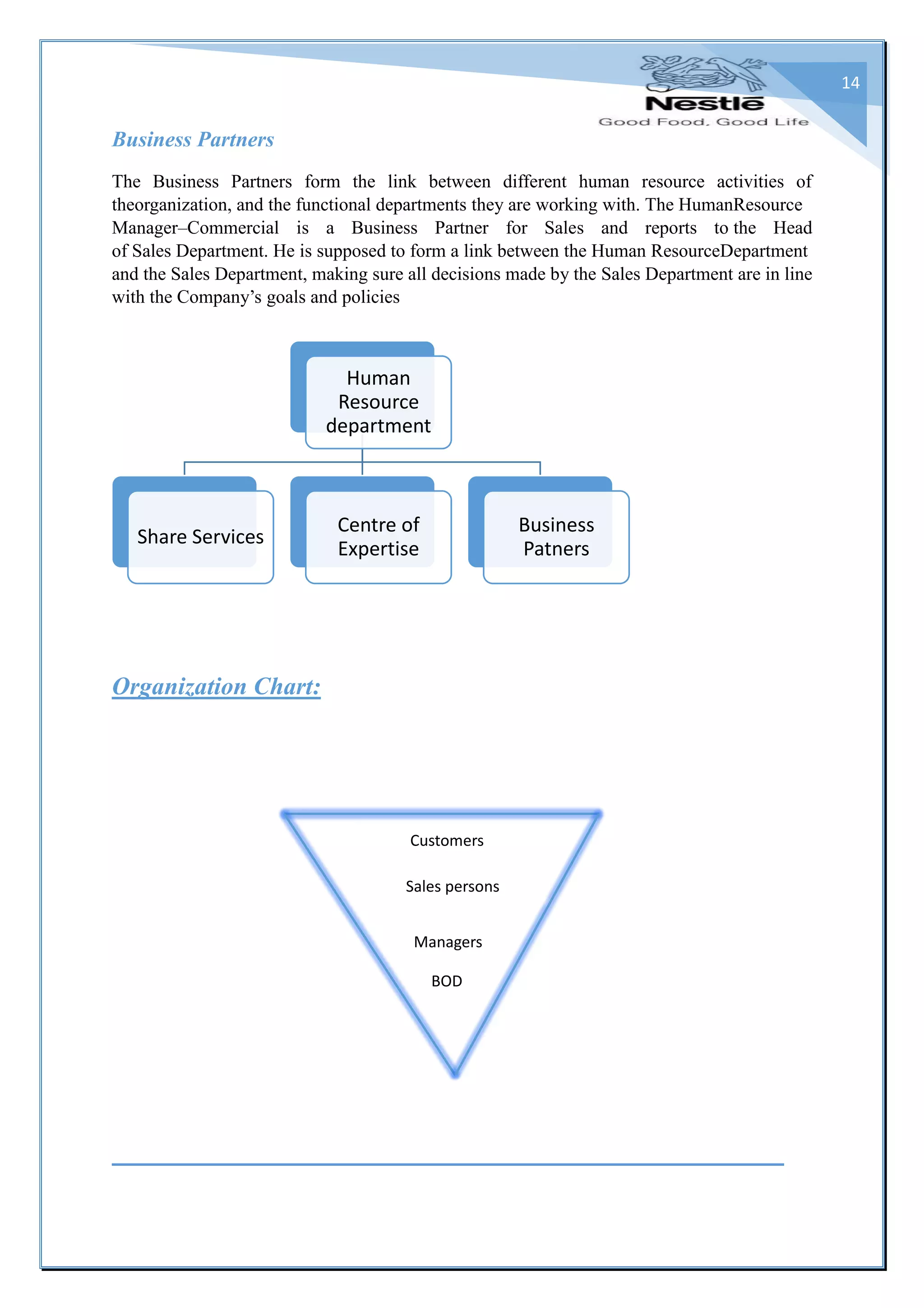 14
Business Partners
The Business Partners form the link between different human resource activities of
theorganization, and the functional departments they are working with. The HumanResource
Manager–Commercial is a Business Partner for Sales and reports to the Head
of Sales Department. He is supposed to form a link between the Human ResourceDepartment
and the Sales Department, making sure all decisions made by the Sales Department are in line
with the Company’s goals and policies
Organization Chart:
Human
Resource
department
Share Services
Centre of
Expertise
Business
Patners
Customers
Sales persons
Managers
BOD
 