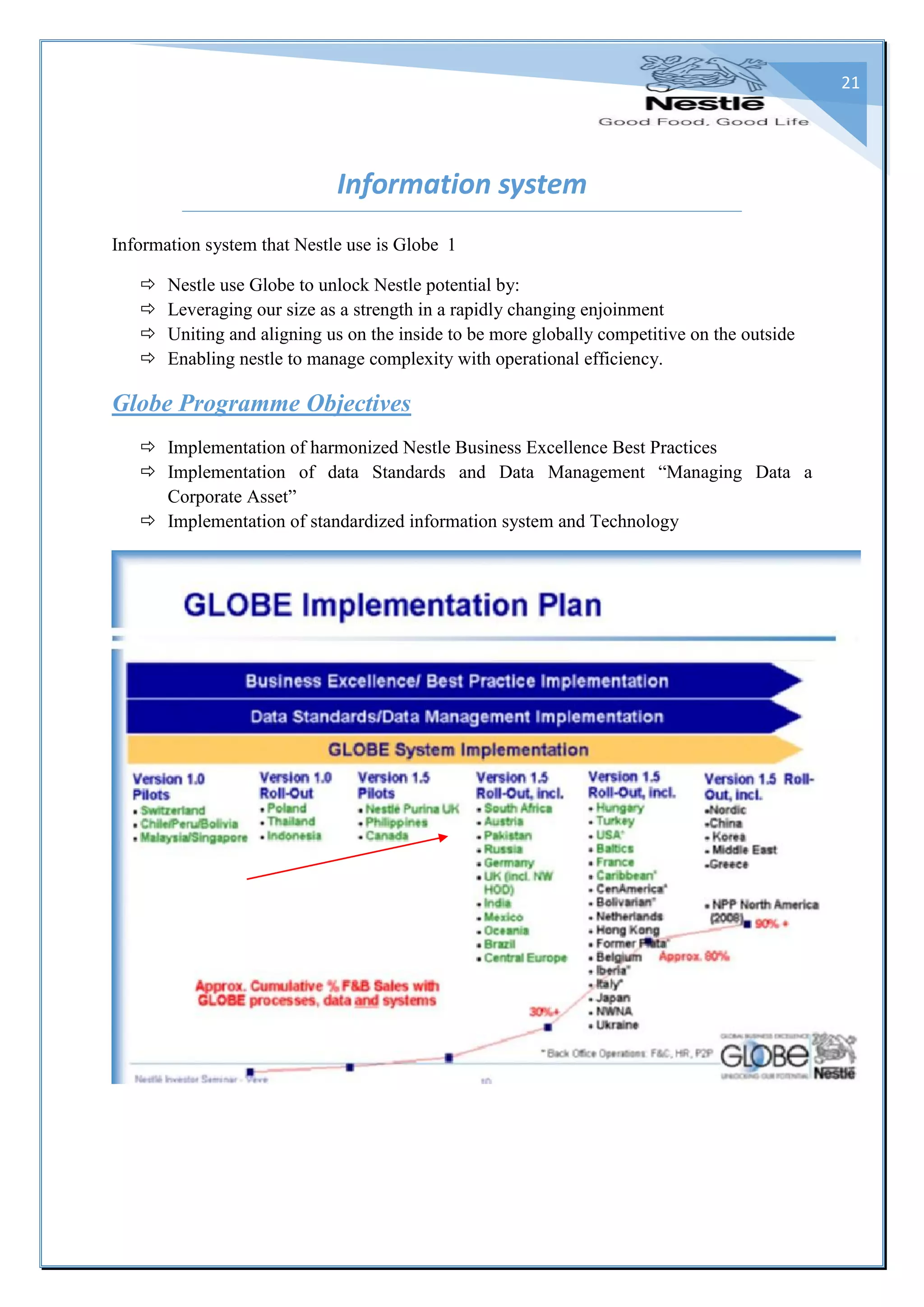 21
Information system
Information system that Nestle use is Globe 1
 Nestle use Globe to unlock Nestle potential by:
 Leveraging our size as a strength in a rapidly changing enjoinment
 Uniting and aligning us on the inside to be more globally competitive on the outside
 Enabling nestle to manage complexity with operational efficiency.
Globe Programme Objectives
 Implementation of harmonized Nestle Business Excellence Best Practices
 Implementation of data Standards and Data Management “Managing Data a
Corporate Asset”
 Implementation of standardized information system and Technology
 