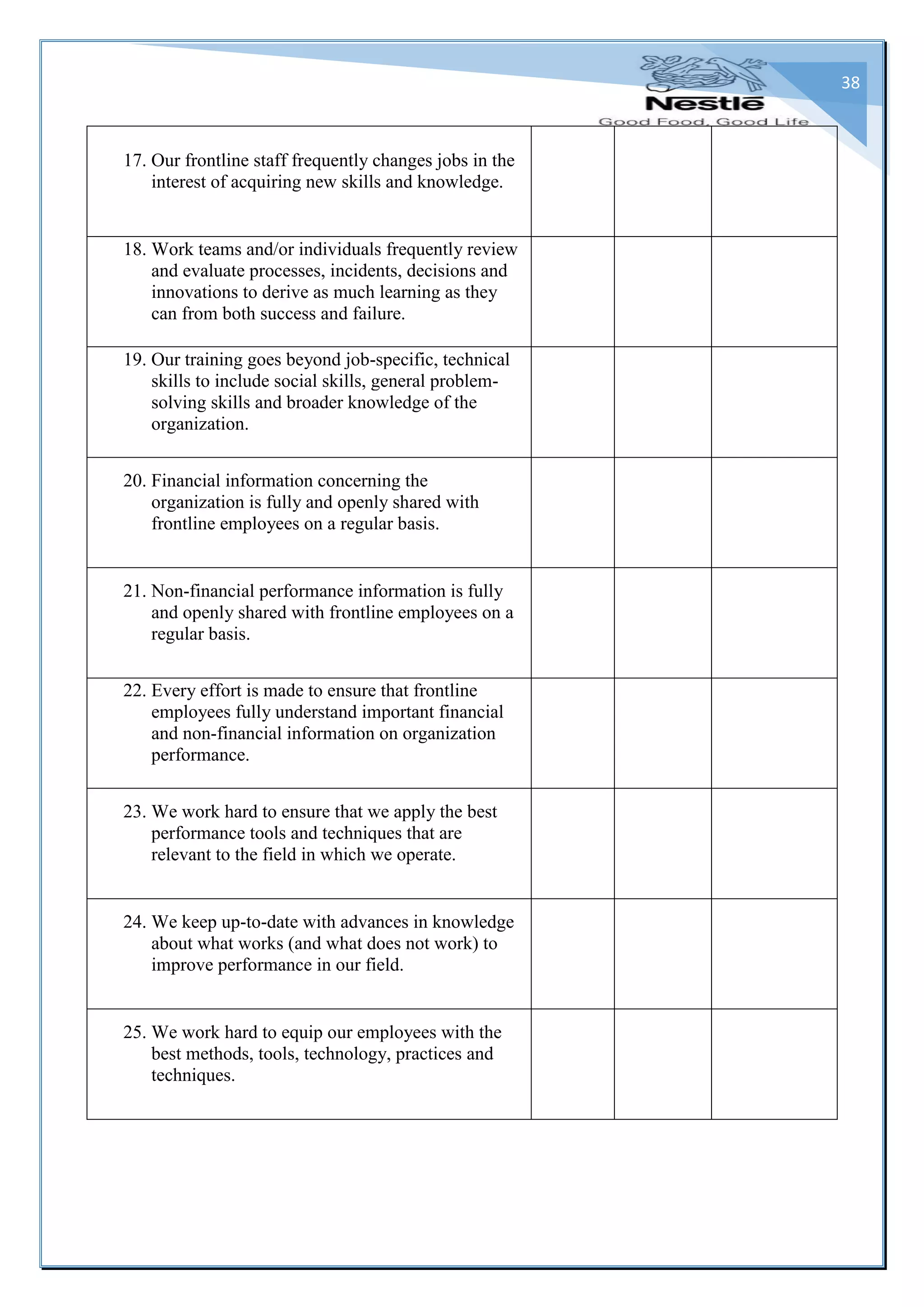 38
17. Our frontline staff frequently changes jobs in the
interest of acquiring new skills and knowledge.
18. Work teams and/or individuals frequently review
and evaluate processes, incidents, decisions and
innovations to derive as much learning as they
can from both success and failure.
19. Our training goes beyond job-specific, technical
skills to include social skills, general problem-
solving skills and broader knowledge of the
organization.
20. Financial information concerning the
organization is fully and openly shared with
frontline employees on a regular basis.
21. Non-financial performance information is fully
and openly shared with frontline employees on a
regular basis.
22. Every effort is made to ensure that frontline
employees fully understand important financial
and non-financial information on organization
performance.
23. We work hard to ensure that we apply the best
performance tools and techniques that are
relevant to the field in which we operate.
24. We keep up-to-date with advances in knowledge
about what works (and what does not work) to
improve performance in our field.
25. We work hard to equip our employees with the
best methods, tools, technology, practices and
techniques.
 