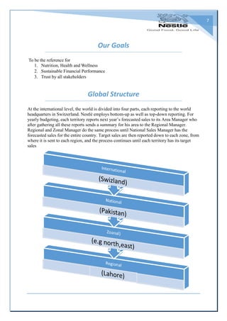 7
Our Goals
To be the reference for
1. Nutrition, Health and Wellness
2. Sustainable Financial Performance
3. Trust by all stakeholders
Global Structure
At the international level, the world is divided into four parts, each reporting to the world
headquarters in Switzerland. Nestlé employs bottom-up as well as top-down reporting. For
yearly budgeting, each territory reports next year’s forecasted sales to its Area Manager who
after gathering all these reports sends a summary for his area to the Regional Manager.
Regional and Zonal Manager do the same process until National Sales Manager has the
forecasted sales for the entire country. Target sales are then reported down to each zone, from
where it is sent to each region, and the process continues until each territory has its target
sales
 