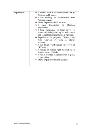 Shakir Mahmoud Jasim 2-2
Experiences I worked with CHF-International ACSI-
Program as IT manger
I had training in Microfinance from
Amman-Jordan.
I have Experience in IT security.
I have Experience on Database
applications.
I have Experience on local server for
internet including filtering & web control
and control for all computers in network.
Experiences in programs CCproxy and
Kiro (winrote) it's work in internet
servers).
I can design VOIP server voice over IP
(SIP server).
I worked in human right associations in
internet center (Babel).
I was a member in relationship & peace
organization.
I have Experience in data analysis.
 