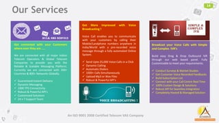 14
Get connected with your Customers
where ever they are …..
We are connected with all major Indian
Telecom Operators & Global Telecom
Companies to provide you with the
Reliable & Scalable Messaging Platform.
Currently we are connected with 200+
Countries & 800+ Networks Globally.
 Guaranteed Instant Delivery
 Dynamic Messaging
 1000 TPS Connectivity
 Robust & Powerful API’s
 Customized Solutions
 24 x 7 Support Team
Get More Impressed with Voice
Broadcasting !
Voice Call enables you to communicate
with your customers by calling their
Mobile/Landphone numbers anywhere in
India/World with a pre-recorded voice
message through a fully automated Online
System.
 Send Upto 25,000 Voice Calls in a Click
 Dynamic Calling
 Automatic Dialers
 1000+ Calls Simultaneously
 Upload Mp3 or Wav Files
 Robust & Powerful API’s
Broadcast your Voice Calls with Simple
and Complex IVR’s
Build easy Drag & Drop Outbound IVR
through our web based panel. Fully
Customizable to meet your requirements.
 Conduct Surveys & Market Studies
 Get Customer Voice Recorded Feedbacks
 Build Subscription List
 Connect with your Call Centre Real Time
 100% Custom Design & Solutions
 Robust API for Seamless Integration
 Completely Hosted & Managed Solution
Our Services
An ISO 9001 2008 Certified Telecom VAS Company
 